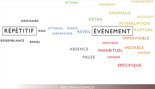 evenement